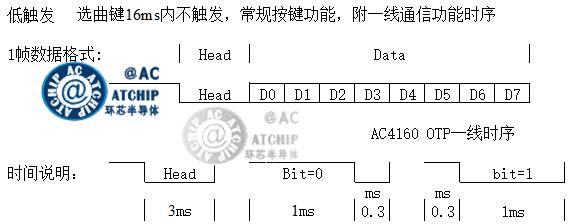 MCU 1 Line ƬC(j)һͨŅf(xi)h̖ģMD