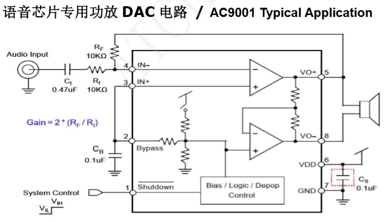 語(yǔ)音芯片專(zhuān)用功放DAC電路 / AC9001 Typical Application