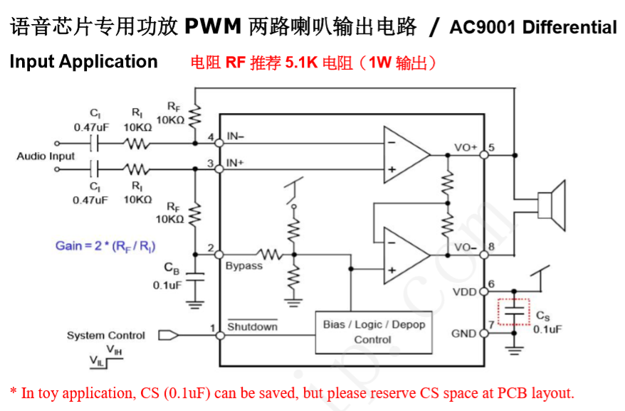 語(yǔ)音芯片專(zhuān)用功放PWM兩路喇叭輸出電路 / AC9001 Differential Input Application   電阻RF推薦5.1K電阻（1W輸出）