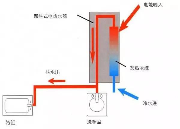 ʽ늟ˮ