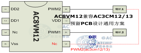 AC3CM12͵Įa(chn)ƷɱԴ͹ͬOTPоƬAC8VM12ɼ