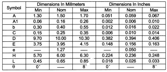 SOP16NƬоƬbMС(SOP SIZE):