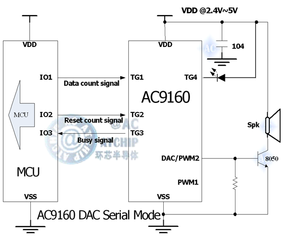 MCUƬC(j)PWM(yng)·Ӿ(xin)