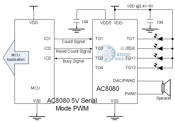 otp80s-dip8/sop8-5V}_пPWMֱ