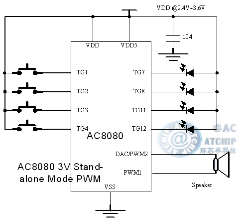 otp80s-dip8/sop8-5V늰Iƽ(d)PWMֱ