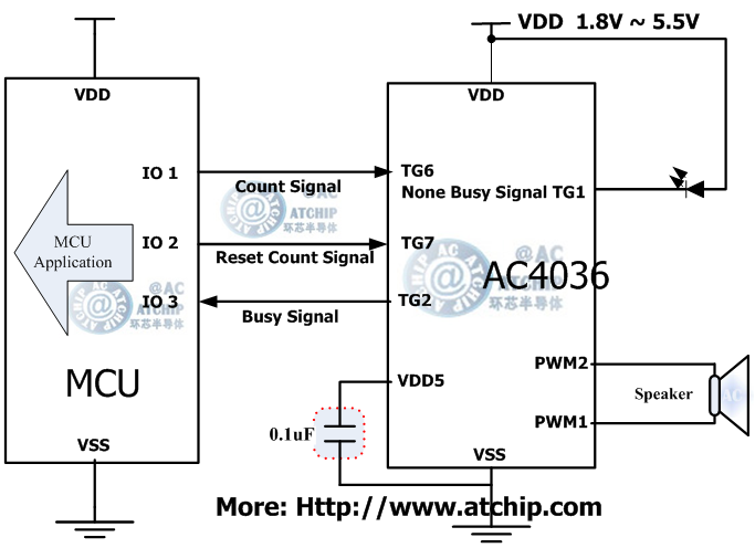 ZOTP/AC4036ɾІƬCMCUͨӍʽ