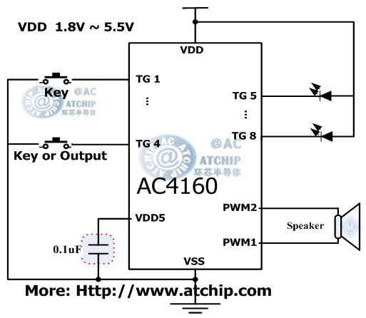 AC4160 diagram c|l(f)ЧƬCMCUƵOTPZоƬ·ӾD