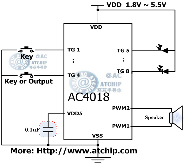 AC4018 diagram c|l(f)ЧƬCMCUƵOTPZоƬ·ӾD