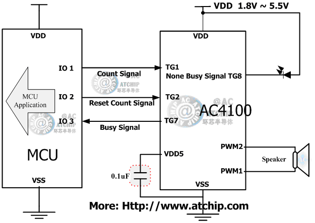 Z(y)OTP/AC4100ɾͨӍʽ